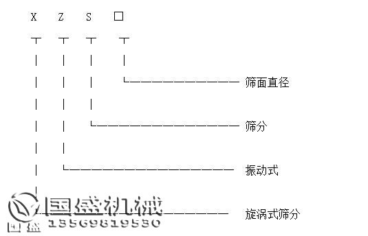 小型筛选机型号标识图