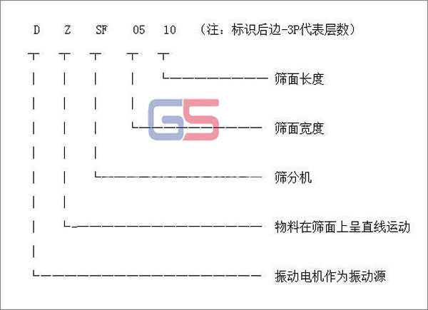 直线式筛选机型号标识图